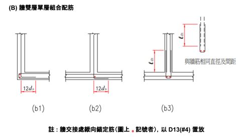 鋼筋錨定意思